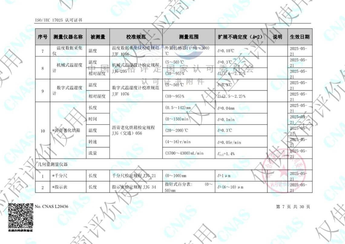 第三方计量校准检测服务公司-能力范围-千分尺