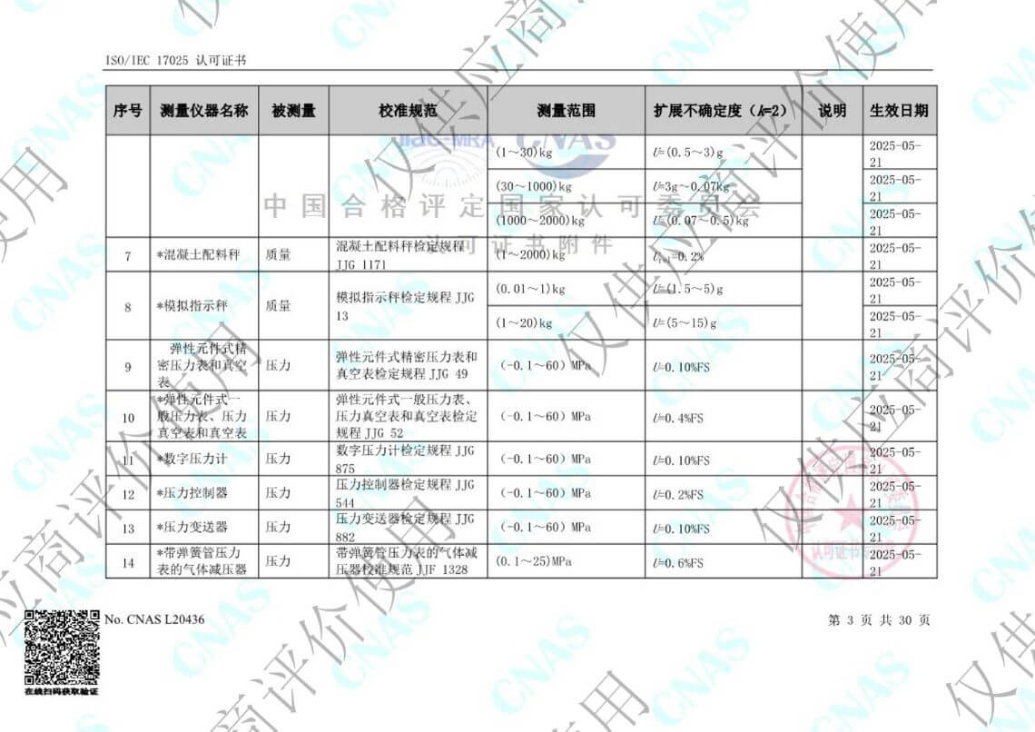 第三方计量校准检测服务公司-能力范围-压力表